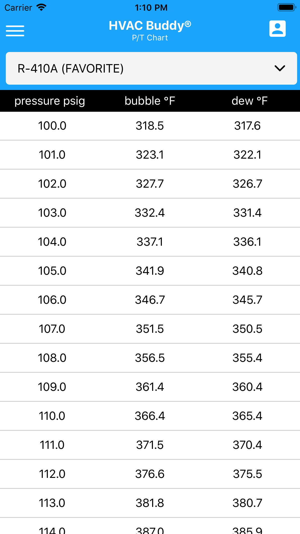 HVAC Pressure Temperature Chart